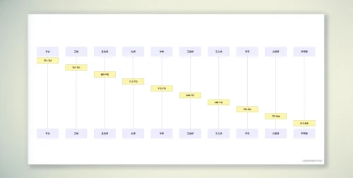 periodic table,emoji programmer,sheet of music,kanban,the periodic table,music note frame,processes icons,cheese graph,counting frame,overlaychart,calendar,music sheets,square pattern,timetable,tear-off calendar,rounded squares,appointment calendar,wall calendar,music note paper,column chart