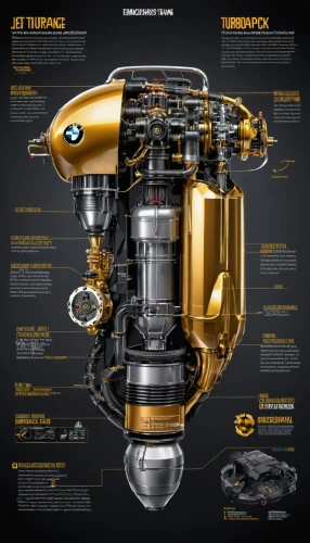 internal-combustion engine,slk 230 compressor,turbo jet engine,super charged engine,race car engine,car engine,mercedes engine,jet engine,engine,bmw engine,submersible,automotive fuel system,automotive engine timing part,carburetor,compressor,kryptarum-the bumble bee,250hp,automotive super charger part,aircraft engine,truck engine,Unique,Design,Infographics