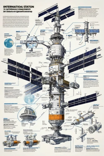 international space station,space station,iss,soyuz rocket,vector infographic,lunar prospector,earth station,satellites,soyuz,spacecraft,satellite express,deep-submergence rescue vehicle,industries,infographic elements,propulsion,infographics,astronautics,spacewalks,info graphic,space shuttle