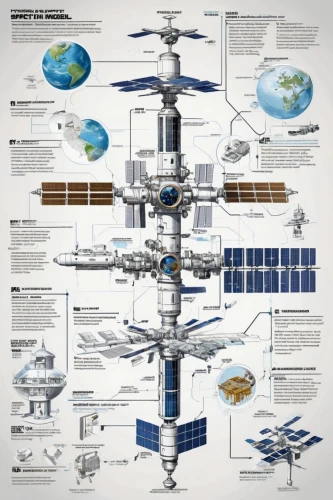 international space station,space station,satellites,iss,earth station,satellite express,lunar prospector,spacecraft,space ship model,space shuttle,solar cell base,space craft,space tourism,vector infographic,satellite,shuttle,soyuz,aerospace manufacturer,moon base alpha-1,space ships,Unique,Design,Infographics