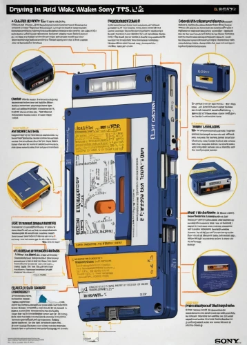 sega master system,digital multimeter,master system,videocassette recorder,walkman,tape drive,graphic calculator,handheld game console,e-book reader case,gps case,game boy console,game boy advance,portable media player,nintendo ds,sega game gear,minidisc,game boy accessories,atari lynx,nintendo game boy,multimeter,Unique,Design,Infographics