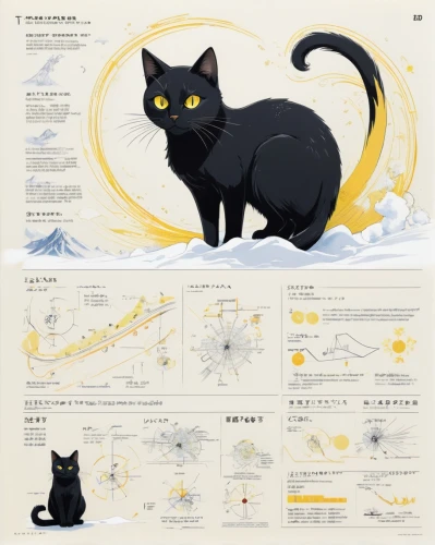 infographics,cat vector,vector infographic,japanese bobtail,infographic elements,jiji the cat,chinese pastoral cat,capricorn kitz,star chart,voyager golden record,cat european,infographic,inforgraphic steps,graphisms,sooty chat,cat-ketch,info graphic,animal migration,american shorthair,national geographic,Unique,Design,Infographics