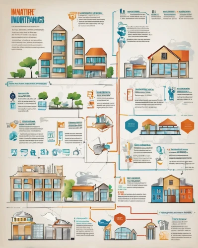 infographic elements,industry 4,vector infographic,infographics,inforgraphic steps,industries,urban development,urbanization,smart city,internet of things,wastewater treatment,infographic,construction industry,factories,industrial fair,houses clipart,market introduction,info graphic,building materials,energy efficiency,Unique,Design,Infographics