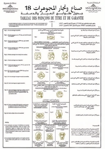 azerbaijani manat,bahraini gold,moroccan currency,vaccination certificate,moroccan paper,academic certificate,brochure,catalog,certificates,dirham,order of precedence,diploma,admission ticket,gold ornaments,course menu,cheque guarantee card,united states passport,certificate,licence,flyer