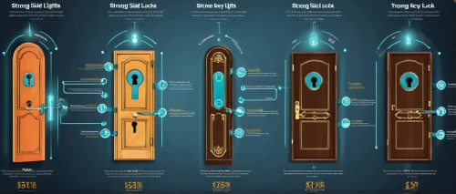 quiver,vector infographic,infographic elements,types of fishing,transistor,cylinders,scrolls,ballistic missile submarine,blueprints,doors,naval architecture,test tubes,raft guide,infographics,portals,teal and orange,spaceships,design elements,cross sections,galaxy types,Unique,Design,Infographics