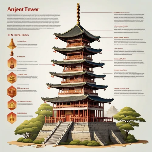 asian architecture,animal tower,tower,japanese architecture,chinese architecture,the japanese tree,tower fall,bird tower,stone pagoda,impact tower,stone tower,tower of babel,ancient buildings,towers,drum tower,observation tower,power towers,ancient city,taipei 101,electric tower,Photography,General,Realistic
