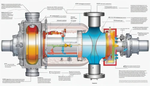 gas compressor,pressure regulator,valves,pressure pipes,univalve,nuclear reactor,pressure measurement,internal-combustion engine,combined heat and power plant,piston valve,automotive fuel system,co2 cylinders,schematic,pressure device,geothermal energy,pneumatics,energy system,turbo jet engine,fire sprinkler system,carburetor,Unique,Design,Infographics