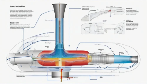 pressure pipes,turbo jet engine,geothermal energy,pressure measurement,ventilation pipe,ducting,fire sprinkler system,plumbing fitting,turbine,pressure regulator,exhaust system,pipe insulation,laryngoscope,catalytic converter,fluid flow,the nozzle needle,connecting rod,nozzle,supersonic aircraft,commercial exhaust,Unique,Design,Infographics