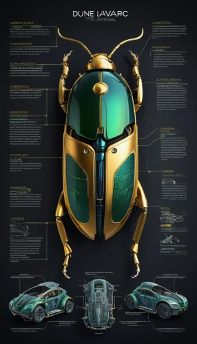 scarab,scarabs,the beetle,dung beetle,beetle,carapace,vector infographic,deep-submergence rescue vehicle,argus,baja bug,brush beetle,forest beetle,lotus png,dune,wood dung beetle,volkswagen beetle,beetles,drone bee,lotus 19,dodge ram rumble bee,Unique,Design,Blueprint