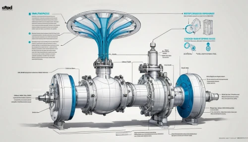 internal-combustion engine,turbo jet engine,wheel hub,valves,gas compressor,spiral bevel gears,jet engine,electric motor,gearbox,wind engine,automotive wheel system,turbine,design of the rims,bevel gear,ti plant,univalve,water pump,bicycle drivetrain part,aircraft engine,propulsion