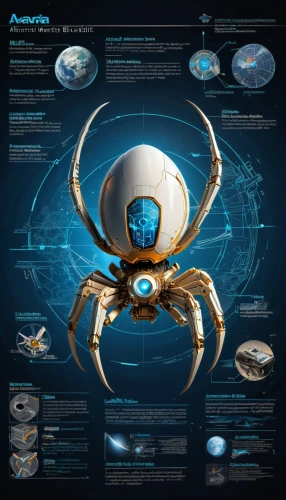 apiarium,medical concept poster,procyon,vector infographic,carapace,deep-submergence rescue vehicle,spider network,astronira,aquanaut,arachnid,auqarium,araneus,arthropods,logistics drone,arthropod,the pandemic,argus,scarab,zodiac,lunar prospector,Unique,Design,Infographics