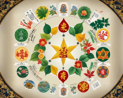 dharma wheel,decorative plate,chinese icons,mandala,mantra om,khamsa,hall of supreme harmony,tibetan bowl,bhutan,east indian pattern,thai pattern,tibetan,floral ornament,mandalas,water lily plate,leaf icons,japanese pattern,qi-gong,chinese horoscope,shakyamuni