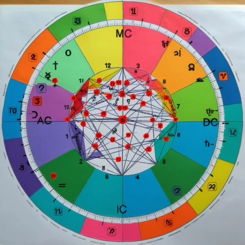 dharma wheel,prize wheel,metatron's cube,star chart,chakra square,colour wheel,chromaticity diagram,compass direction,color circle articles,mandala framework,magnetic compass,zodiacal sign,world clock,compass,zodiacal signs,bearing compass,color wheel,color circle,astrology,circular puzzle,Unique,Design,Infographics