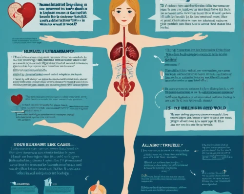 medical concept poster,human body anatomy,cardiac massage,heart health,women's health,vector infographic,circulatory system,the human body,inforgraphic steps,inflammation,cardiology,chinese medicine,cardiopulmonary resuscitation,traditional chinese medicine,fat loss,blood circulation,natural medicine,info graphic,infographics,infographic,Unique,Design,Infographics