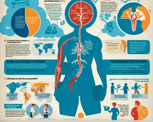 medical concept poster,human body anatomy,the human body,circulatory system,human health,human digestive system,vector infographic,human internal organ,infographics,human anatomy,human body,smoking cessation,inforgraphic steps,digestive system,inflammation,infographic,cardiology,lung cancer,chinese medicine,immune system,Unique,Design,Infographics