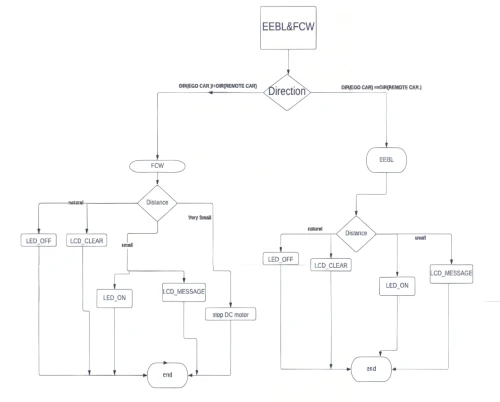 bpmn,flowchart,flowcharts,sitemap,hypergraph,schema,dataflow,llvm,dependencies,pagerank,diagrammed,cladogram,metaprogramming,demethylation,hypergraphs,cryptosystem,organization chart,dbms,cpan,bgp