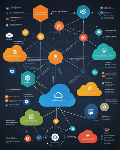 cloud computing,internet of things,netcentric,virtualized,netpulse,vector infographic,infographic elements,megatrends,content management system,cyberinfrastructure,netconnections,infoworld,virtual private network,ontologies,systems icons,social network service,cloud image,infotrends,virtualization,iot,Photography,Documentary Photography,Documentary Photography 04