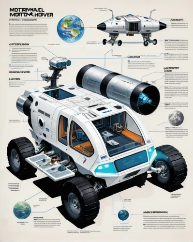 moon vehicle,vector infographic,lunar prospector,magnetotail,spacecraft,space capsule,mindstorms,space ship model,microaire,mars rover,submersibles,moon base alpha-1,space ship,spacebus,space ships,helicarrier,space craft,spaceship,spacetimes,spaceway,Unique,Design,Infographics