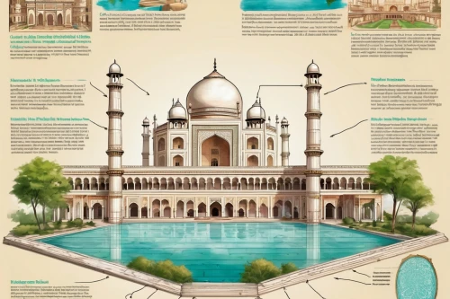 islamic architectural,shahjahan,safdarjung,qutub,shahi mosque,sarovar,grand mosque,tajmahal,persian architecture,asian architecture,big mosque,mosques,bikaner,water palace,marble palace,vector infographic,deoband,mughals,jainism,fountain of friendship of peoples,Unique,Design,Infographics