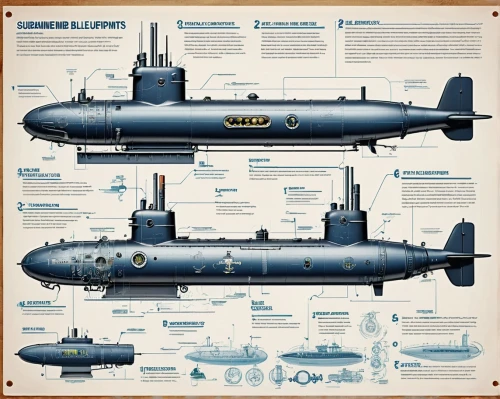 submarines,ssbn,submarino,antisubmarine,submariners,submersibles,vector infographic,bathyscaphe,slbms,submersible,slbm,scorpene,stratofortresses,propellors,ssgn,akula,submarine,nauplius,k13 submarine memorial park,propellants,Unique,Design,Infographics