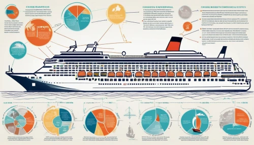 ocean liner,oceanliner,westerdam,cruise ship,vector infographic,passenger ship,shipping industry,nautical clip art,staterooms,azamara,shipmanagement,britannic,shipowners,sailings,infographics,amidships,scandlines,infographic elements,tallink,ship travel,Unique,Design,Infographics