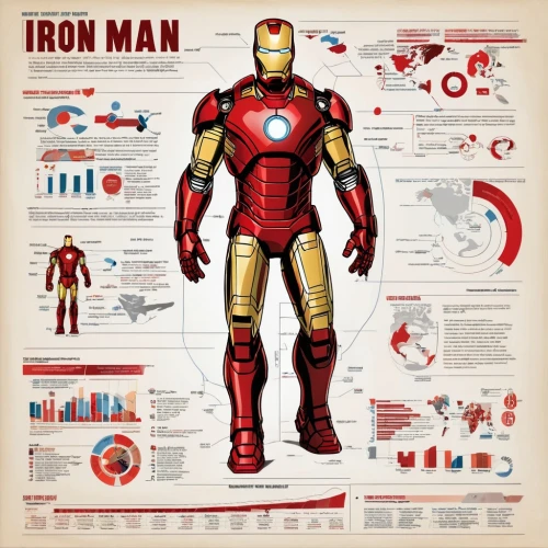 ironman,iron man,ironist,ironmaster,ironmen,iron,tony stark,ironmonger,ironsi,ironport,ironmind,ironmasters,steel man,iron mask hero,ironware,vector infographic,iron plates,marvelon,iron construction,jarvis,Unique,Design,Infographics