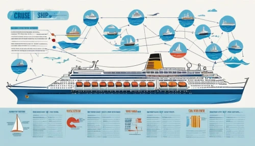 shipping industry,shipmanagement,ocean liner,oceanliner,ship traffic jams,shipowners,cruise ship,containerships,ship travel,shipbroker,nortraship,passenger ship,shipboard,shipshape,finnlines,troopship,scandlines,megaships,cruceros,sailings,Unique,Design,Infographics