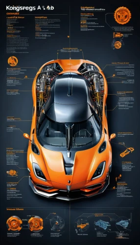 koenigsegg,vector infographic,3d car wallpaper,mclaren mp4-12c,3d car model,mclarens,ford gt 2020,tangerine,mclaren,electric sports car,autocar,car wallpapers,rc model,lamborghini murcielago,supercar car,concept car,dallara,akagera,multiengine,mclaren 12c,Unique,Design,Infographics