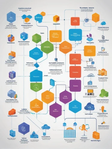 websphere,taxonomies,internet of things,content management system,ontologies,cloud computing,infosphere,infographic elements,unbundled,virtualized,microstrategy,microarchitecture,repositories,content management,supply chain,integrations,industry 4,infosystems,vector infographic,roadmaps,Art,Artistic Painting,Artistic Painting 05