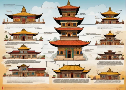 asian architecture,hall of supreme harmony,chortens,pagodas,sinologists,khenin,huanming,confucians,confucianism,soochow,roof domes,qingnian,kundun,oriente,rigpa,dzongkhags,summer palace,stone pagoda,teahouses,xishuangbanna,Unique,Design,Infographics