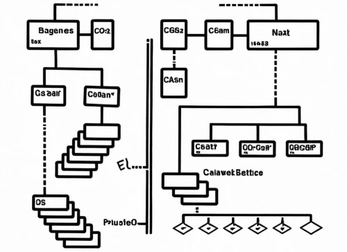 cladogram,vhdl,bpmn,flowcharts,mapreduce,lineages,combinators,microkernel,phylogeny,flowchart,concurrency,metaprogramming,codification,microprocessing,stepwise,endianness,filesystem,filesystems,genealogies,phylogenetics,Design Sketch,Design Sketch,Rough Outline