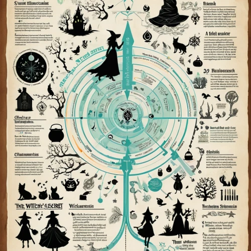 silmarils,discworld,tolkien,vector infographic,cosmography,fairy tale icons,star chart,jrr tolkien,family tree,tree of life,silmarillion,gallifrey,fairytale characters,monomyth,games of light,harmonia macrocosmica,igelstrom,infographic elements,magic tree,map silhouette,Unique,Design,Infographics
