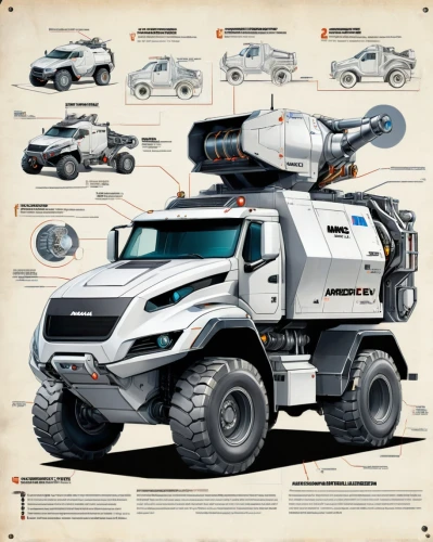 expedition camping vehicle,armored vehicle,tank truck,overlander,supertruck,moon vehicle,smartruck,concrete mixer truck,armored car,long cargo truck,truckmaker,vehicule,hauler,lunar prospector,terex,armored personnel carrier,mars rover,shuttlecraft,large trucks,sports utility vehicle,Unique,Design,Infographics