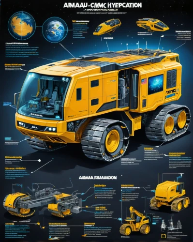 armored vehicle,antauro,mining excavator,kamaz,ambulance,armored car,vector infographic,amvac,tracked armored vehicle,emergency ambulance,autocar,moon vehicle,armored personnel carrier,construction vehicle,heavy equipment,emergency vehicle,ammann,kryptarum-the bumble bee,amarok,arabov,Unique,Design,Infographics