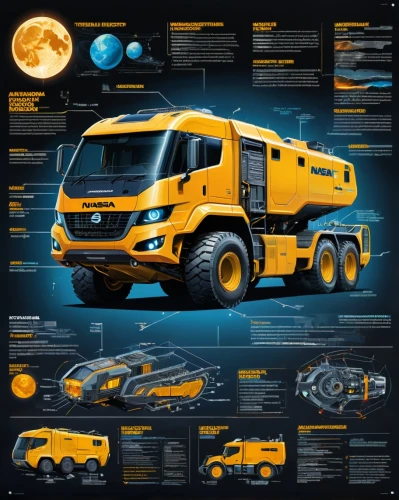 vector infographic,spacebus,hauler,autocar,smartruck,cybertruck,supertruck,kamaz,truckmaker,fleet and transportation,iveco,commercial vehicle,vehicles,translocator,construction vehicle,armored vehicle,the vehicle,moon vehicle,racing transporter,vehicules,Unique,Design,Infographics