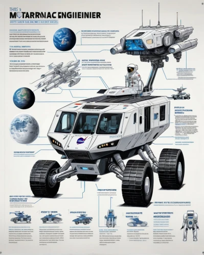 helicarrier,dreadnought,forerunner,turbomeca,transfrontier,submersibles,technosphere,transformable,microaire,spacecraft,forerunners,thermosphere,ramjet,carrack,dropship,sojourner,vector infographic,turracher,enterprise,pathfinder,Unique,Design,Infographics
