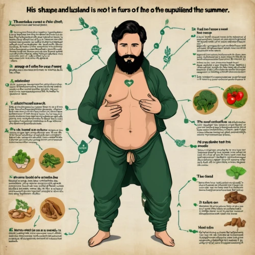 mediterranean diet,cholent,high fat foods,salafi,digestion,dolmas,sunnah,vegetable outlines,health food,leptin,prebiotics,superfoods,means of nutrition,fat loss,abdominal,malabsorption,vegetarianism,ouahab,proper nutrition,cico,Unique,Design,Infographics