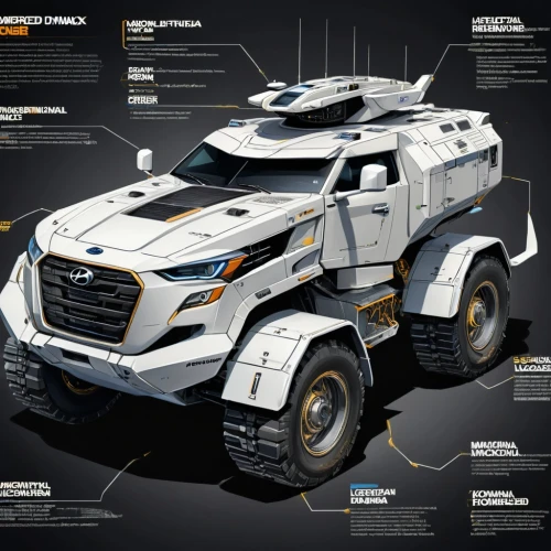 armored vehicle,armored personnel carrier,tracked armored vehicle,armored car,supertruck,cybertruck,jltv,vehicule,rc model,mercedes eqc,off-road vehicle,truckmaker,minivehicles,powertrains,warthog,smartruck,overlander,all-terrain vehicle,shuttlecraft,strykers,Unique,Design,Infographics