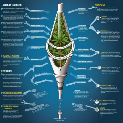 sales funnel,christmas bulb,the christmas tree,darwinia,tree torch,moneytree,fir branch,christmas tree,spruce needle,propellants,light cone,reforestation,reusability,hostplant,wind turbine,greentech,test rocket,lampsacus,cone shape,cbd oil,Unique,Design,Infographics