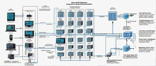 profibus,modbus,internetworking,switchgear,cablesystems,virtualized,simulink,virtualization,dialers,advantech,substations,dwdm,petaflops,telesystems,dialer,digital data carriers,tankless,access control,clearnet,eserver,Illustration,American Style,American Style 04