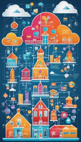 houses clipart,internet of things,smart city,cloud computing,netcentric,connected world,cybertown,decentralizing,microstock,superclusters,decentralize,background vector,smart home,internet network,iot,netconnections,marketplaces,virtualized,mobile video game vector background,cyberinfrastructure,Illustration,Abstract Fantasy,Abstract Fantasy 13