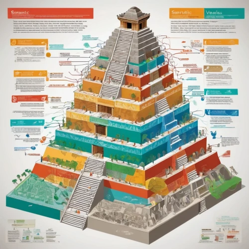 pyramide,the great pyramid of giza,step pyramid,mypyramid,bipyramid,eastern pyramid,pyramid,pyramidal,kharut pyramid,glass pyramid,stratigraphic,stone pyramid,pyramids,tenochtitlan,mineralogy,mineralogical,ziggurat,babel,ziggurats,maslow,Unique,Design,Infographics