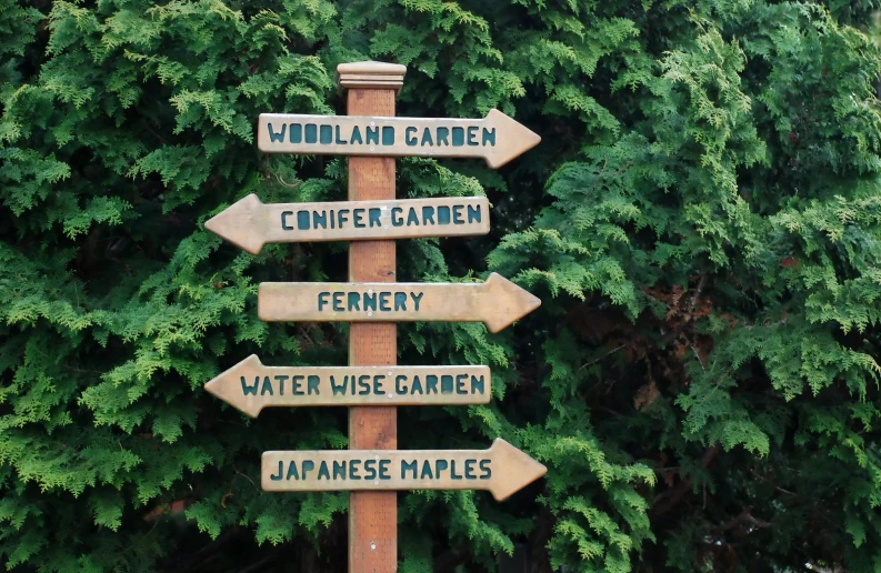 street signs show names of different places