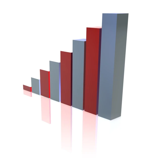 a 3d bar graph up to the last few bars