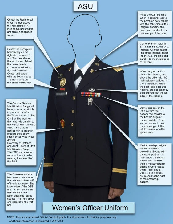 a uniform description and pictures of other uniforms