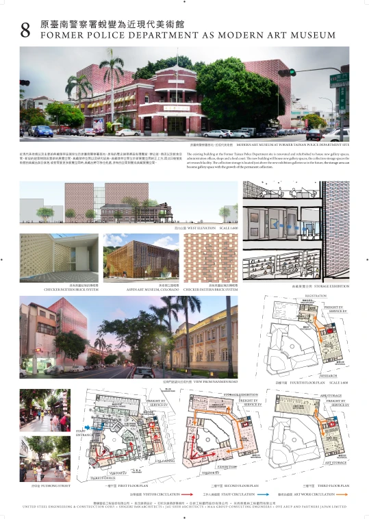 a paper with some diagrams of various architectures