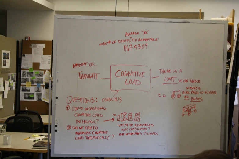 whiteboard in an office with many writing notes on it