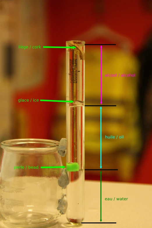 a tube with some lines pointing downward to what the tubes contain