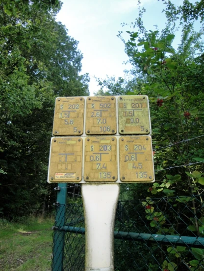six numbered signs on top of a pedestal near trees