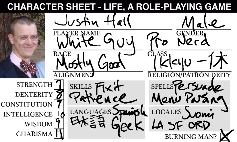 a sheet describing characters in character sheet